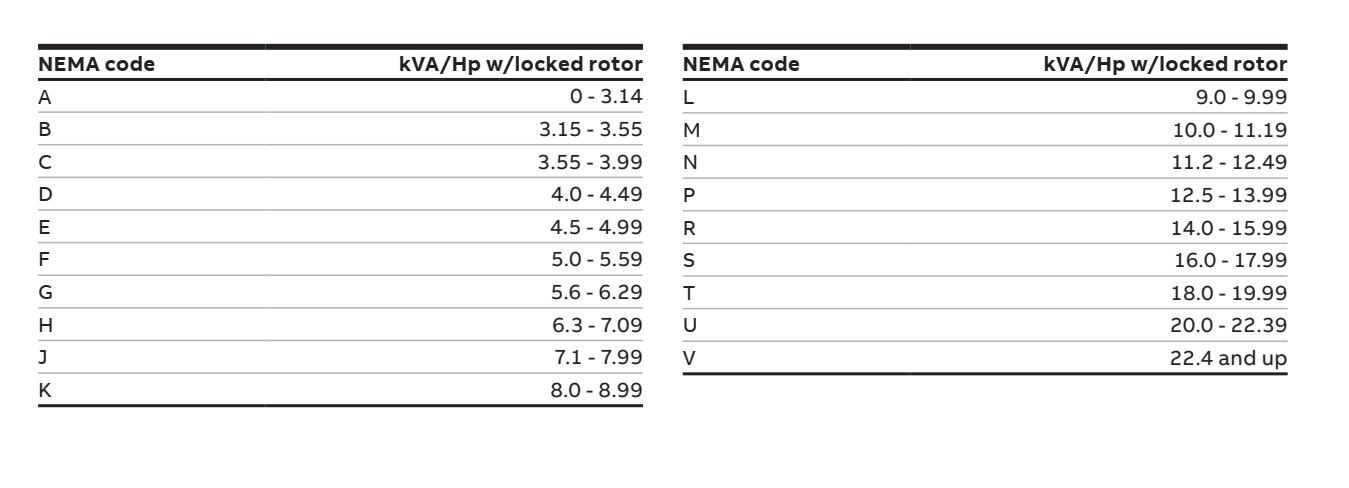 کد NEMA